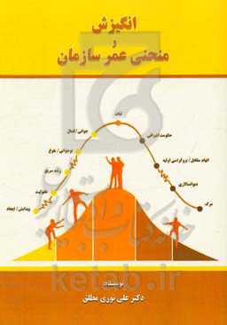 انگیزش و منحنی عمر سازمان