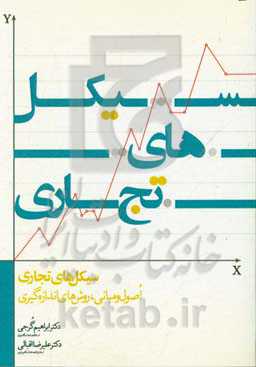 سیکل‌های تجاری (اصول و مبانی، روشهای اندازه‌گیری)