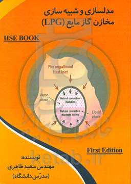 مدلسازی و شبیه‌سازی مخازن گاز مایع (LPG)