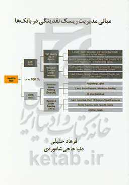 مبانی مدیریت ریسک نقدینگی در بانک‌ها