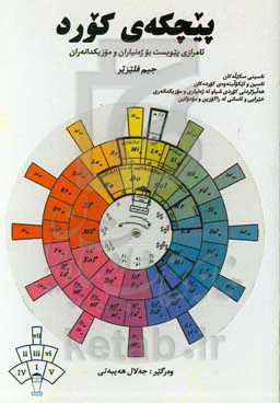 پیچکه‌ی کورد: ئامرازی پیویست بو ژەنیاران و موزیکدانەران