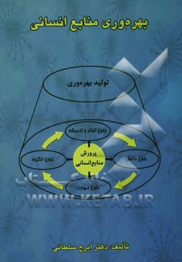 بهره‌وری منابع انسانی