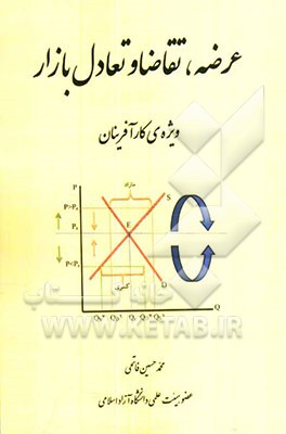 عرضه، تقاضا و تعادل بازار: ویژه‌ی کارآفرینان
