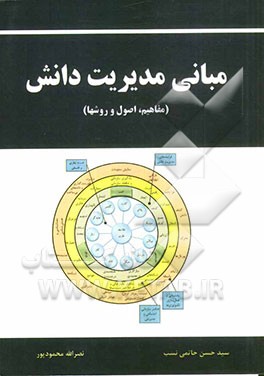 مبانی مدیریت دانش (مفاهیم، اصول و رشها)