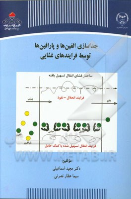 جداسازی الفین‌ها و پارافین‌ها توسط فرایندهای غشایی