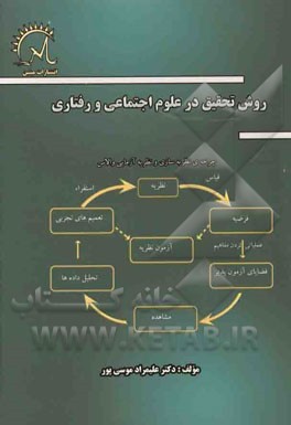 روش تحقیق در علوم اجتماعی و رفتاری