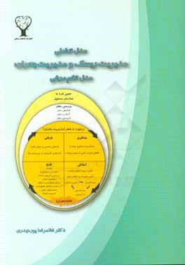 مدل تعاملی مدیریت ریسک و مدیریت بحران: مدل تخم مرغی