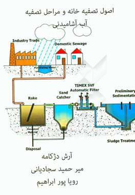 اصول تصفیه‌خانه و مراحل تصفیه آب آشامیدنی