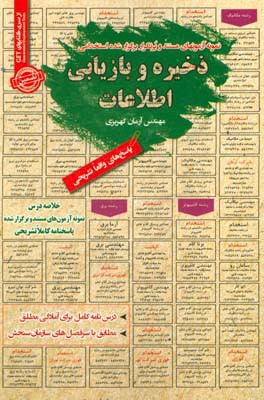 درس‌نامه ذخیره و بازیابی اطلاعات (آمادگی مطلق) قابل استفاده برای تمامی گرایش‌های مهندسی فناوری اطلاعات و کامپیوتر در مقاطع کاردانی و کارشناسی و ارشد