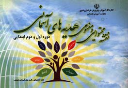 نقشه محتوایی و مفهومی قرآن و هدیه‌های آسمانی: دوره اول و دوم ابتدایی