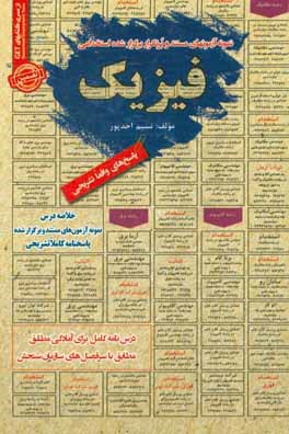 نمونه آزمونهای مستند و پرتکرار برگزار شده استخدامی فیزیک قابل استقاده برای تمامی رشته‌ها در مقاطع کاردانی و کارشناسی و ارشد (آمادگی مطلق)