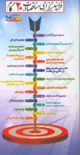 فرایند برگزاری مناقصات در 20 گام