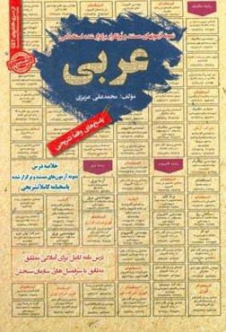 نمونه آزمونهای مستند و پرتکرار برگزارشده استخدامی عربی قابل استفاده برای تمامی داوطلبان در مقاطع کاردانی و کارشناسی و ارشد (آمادگی مطلق ) ...