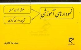 نمودارهای آموزشی حقوق جزای عمومی و آیین‌دادرسی کیفری