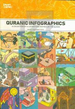 Quranic infographics