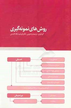 روش‌های نمونه‌گیری