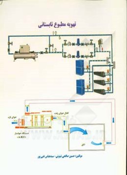 تهویه مطبوع تابستانی