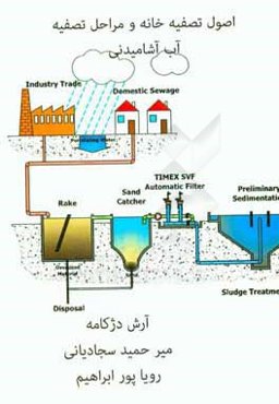 اصول تصفیه‌خانه و مراحل تصفیه آب آشامیدنی