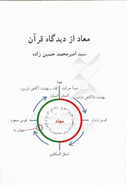 معاد از دیدگاه قرآن
