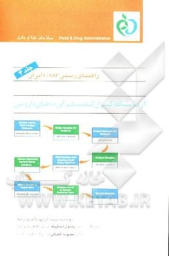 راهنمای رسمی GMP ایران: روش‌های بهینه آزمایشگاه کنترل کیفیت فرآورده‌های دارویی