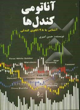 آناتومی کندل‌ها: آشنایی با 48 الگوی کندل‌ها