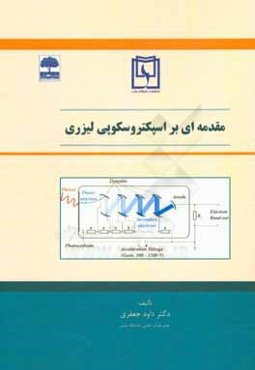 مقدمه‌ای بر اسپکتروسکوپی لیزری